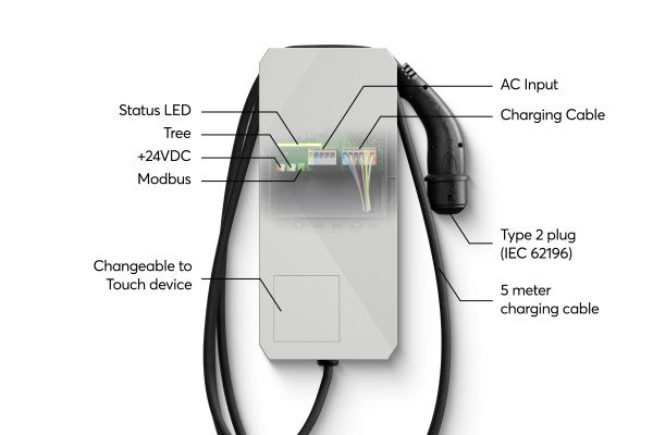 Wallbox 11kW 16A Tree